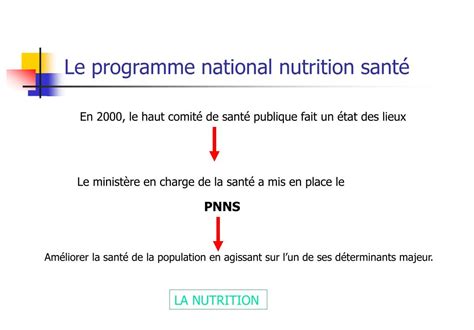 PPT Etude nationale nutrition santé PowerPoint Presentation free