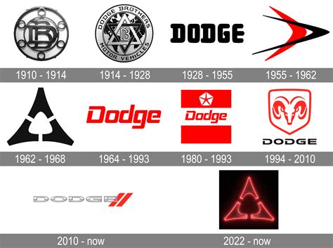 Dodge Logo Symbol Meaning History Png Brand