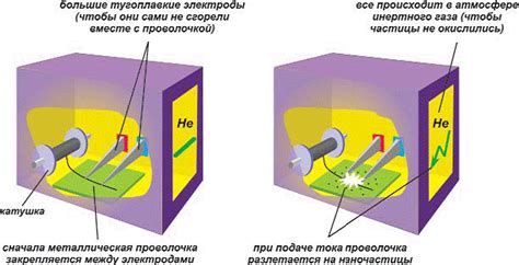 Способы получения наночастиц