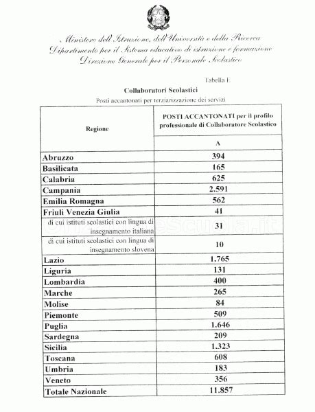 Organici Ata Mila Posti Travaso Da Sud A Nord Perdono