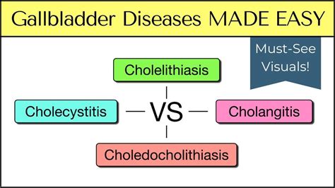 Cholecystitis Vs Cholelithiasis Vs Cholangitis Vs Choledocholithiasis