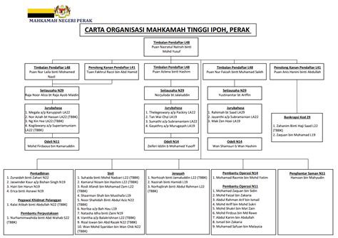 High Court Registry Office Portal Rasmi Mahkamah Negeri Perak