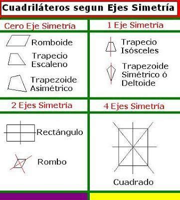 Cuántos Ejes De Simetría Tiene El Romboide Un Maravilloso Viaje Por