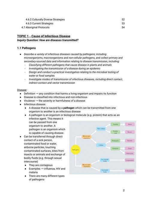 Infectious Diseases Biology Notes Biology Year 12 Hsc Thinkswap