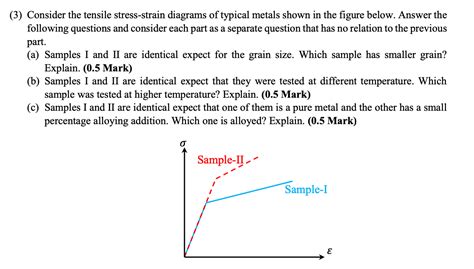 Solved 3 Consider The Tensile Stress Strain Diagrams Of Chegg