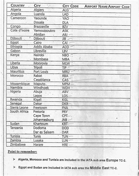 Iata 3 Letter City And Airport Codes