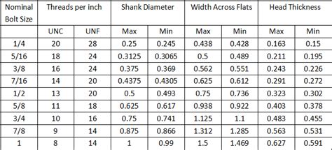 Metric Bolt And Nut Size Chart