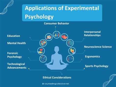 Experimental Psychology - Counselling Collective 