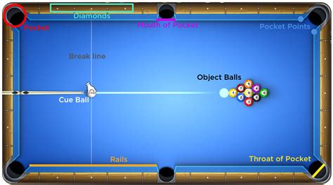 9 Ball Rules – Uken Games