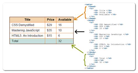 Html Csdn