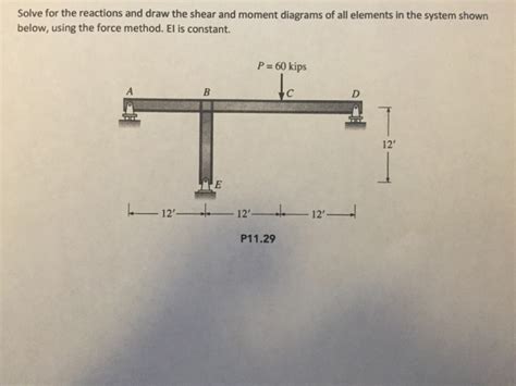 Solved Solve For The Reactions And Draw The Shear And Moment Chegg