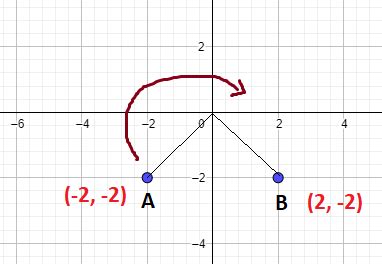 270 degree clockwise rotation - WTSkills- Learn Maths, Quantitative ...