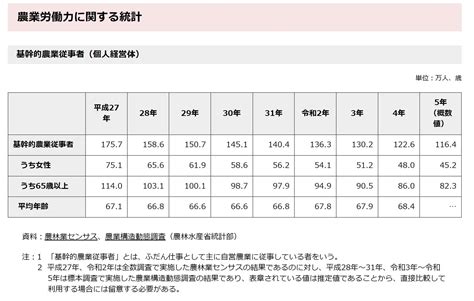 農業の後継者になるには？マッチング方法やメリット・注意点を解説 Kakehashi