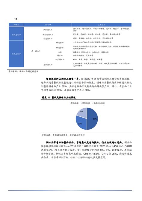 2021年中炬高新公司规模扩张及管理提效分析报告（31页）pdf 先导研报 专业实时研报分享，行业研究报告下载，券商研报