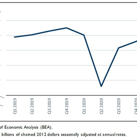 Real Growth Domestic Product (GDP) | Download Scientific Diagram