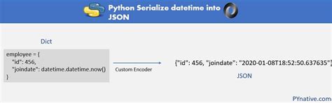 Python Get Datetime Between Two Dates Printable Timeline Templates