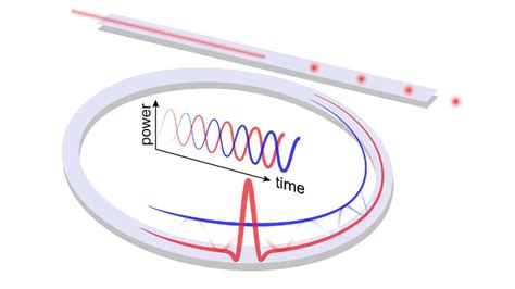 Intermode Breather Solitons In Optical Microresonators Epfl