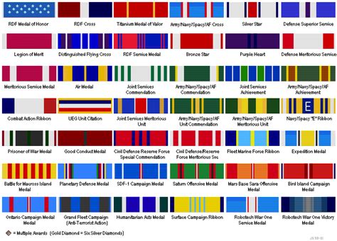 Rdfundf Awards And Insignia