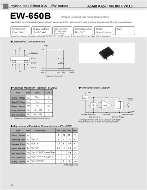 Asahi Kasei Microdevices Semiconductors Datasheets Mouser