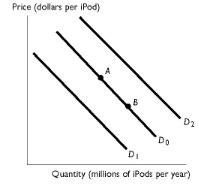 Macroeconomics Test Quizzes Flashcards Quizlet