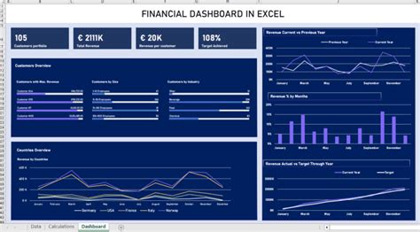 30+ Free Excel Dashboard Templates