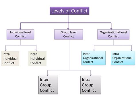 Conflict Pptx