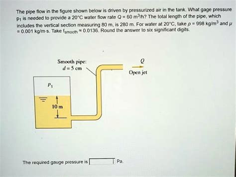 SOLVED The Pipe Flow In The Figure Shown Below Is Driven By