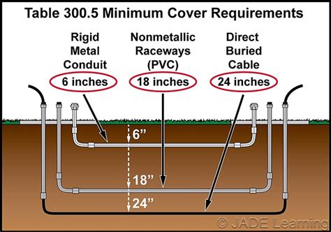 National Electrical Code For Residential Wiring Systems Wiring