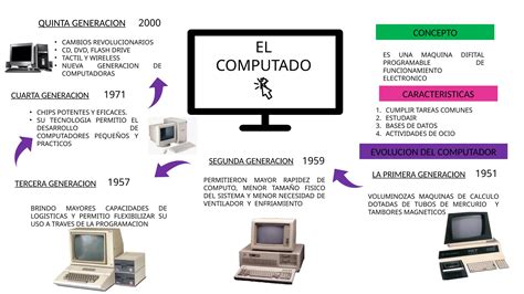 Evolucion Del Dise O Grafico Y Del Computadorpptx Ppt