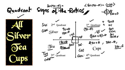 All Silver Tea Cups Trigonometry Quadrant Signs Of The Ratios