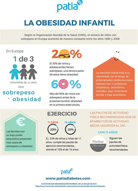 Obesidad Infantil Patia Diabetes