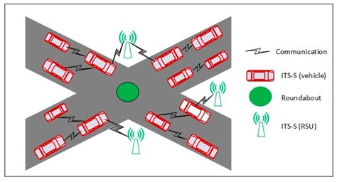 Intelligent Transport System Case Study In India - Transport Informations Lane