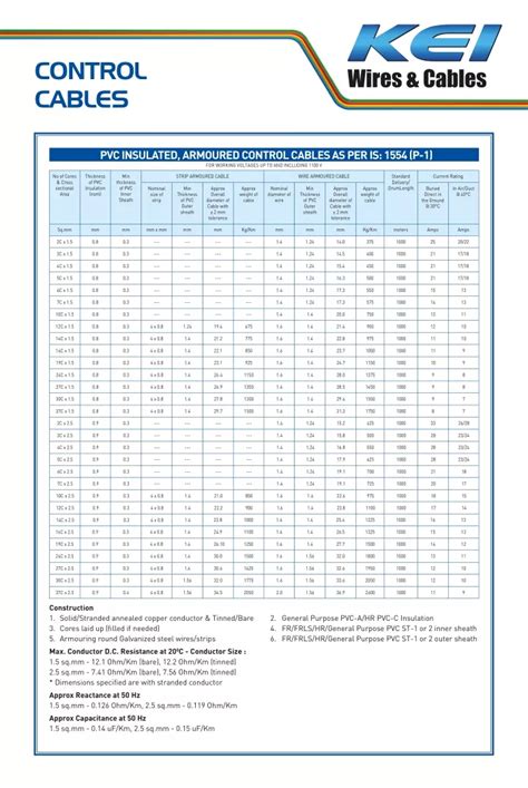 Ppt Kei Ind Control Cables Armored Unarmored Pvc Cables