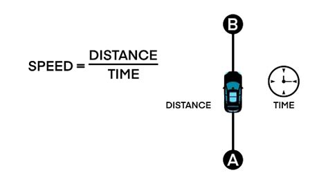 Calculate The Speed Of The Car Speed Formula In Physics Speed Distance And Time Relation Stock