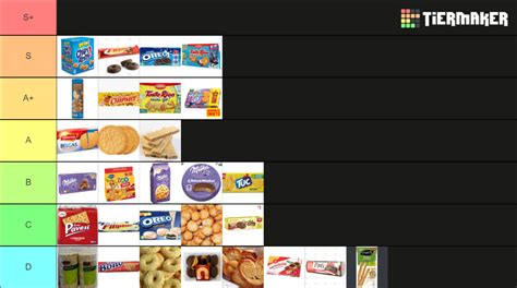 Bolachas Portuguesas Tier List Community Rankings Tiermaker