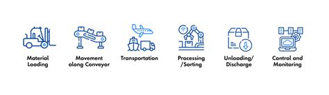 Explaining Conveyor Systems Definition Function And Uses