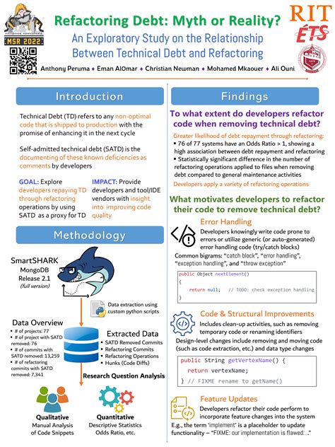 Scanl Is Presenting At Icse Icpc Nlbse And Msr Scanl Lab