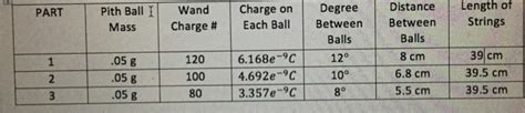 Solved Part 3 Calculating The Electrostatic Constant K