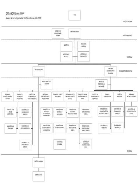 Fillable Online Idaf Es Gov Lei Complementar 895 01Lei Complementar N