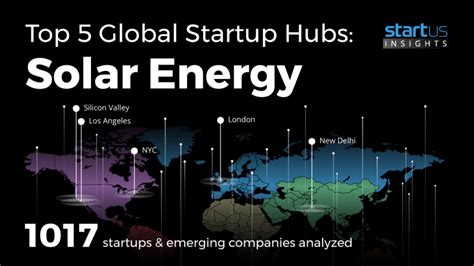 Top Global Startup Hubs Solar Energy Startus Insights Research