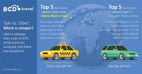 ¿es más barato el taxi o uber? comparativa de precios | Radio Taxi La ...