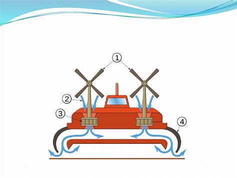 Водная транспортная система - презентация онлайн