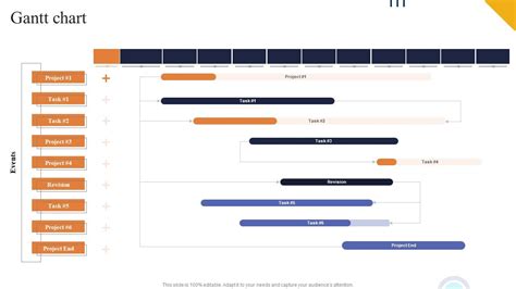 Gantt Chart Ppt PowerPoint Presentation Diagram Graph Charts PDF