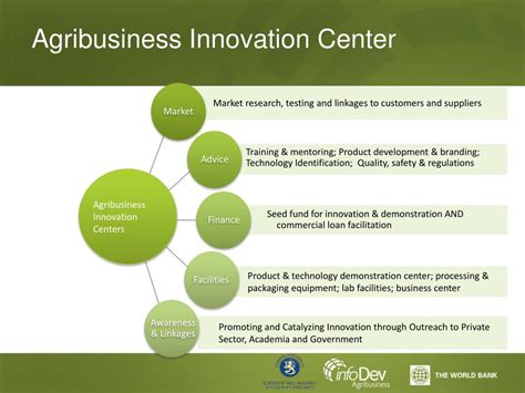 Ppt Creating Inclusive Growth Through Agro Processing Innovation