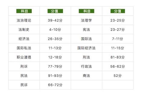 2020年法考（司法考試主客觀題各科目分值揭秘 每日頭條