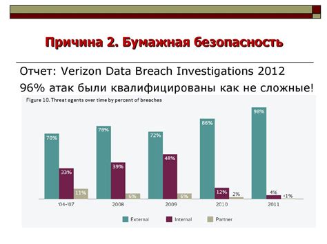Понятие и и сущность информационной безопасности - презентация онлайн