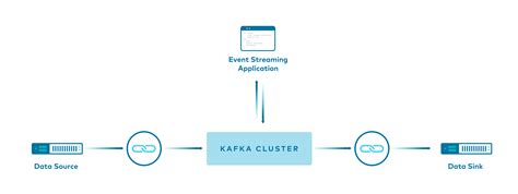 Pipelining With Kafka Connect And Kafka Streams Confluent Documentation Hot Sex Picture