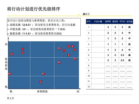 按咏 某物流集团组织发展 高管共识会p53文库 报告厅