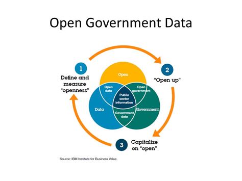 PPT Open Government Data For Tackling Corruption A Perspective