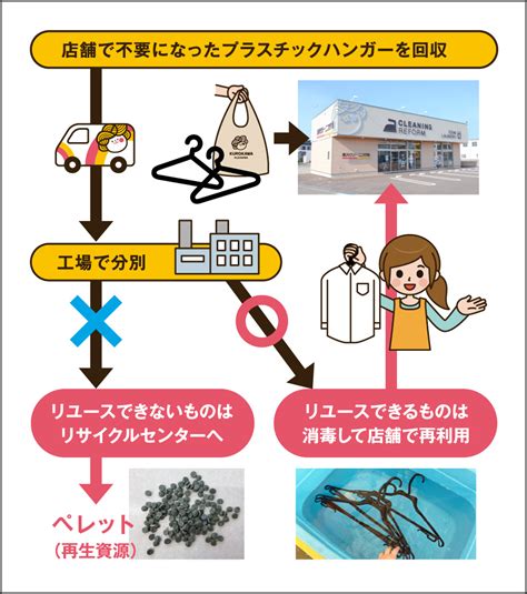 SDGs - 黒川クリーニング社